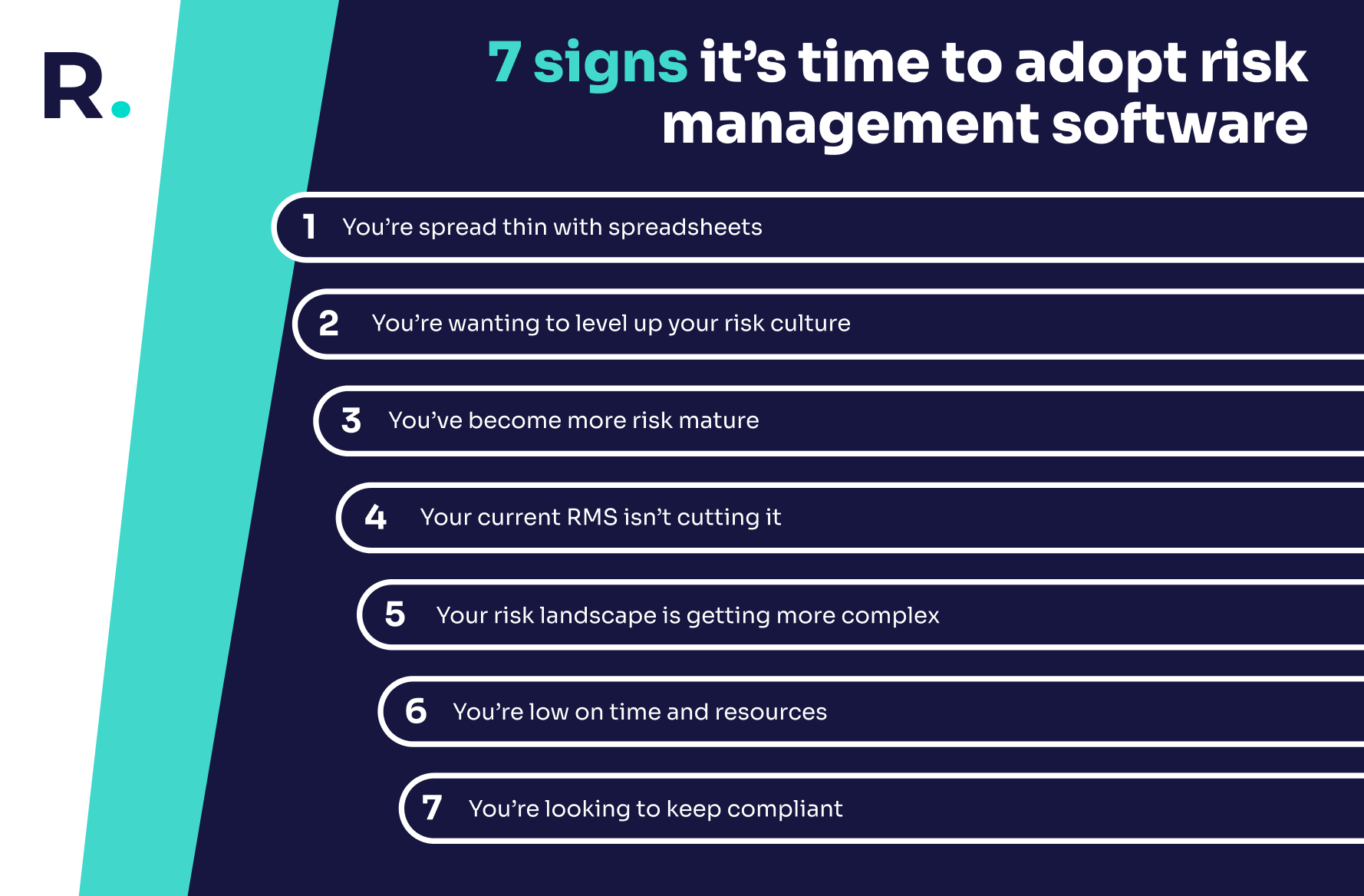 Graphic listing the 7 signs it might be time to adopt risk management software