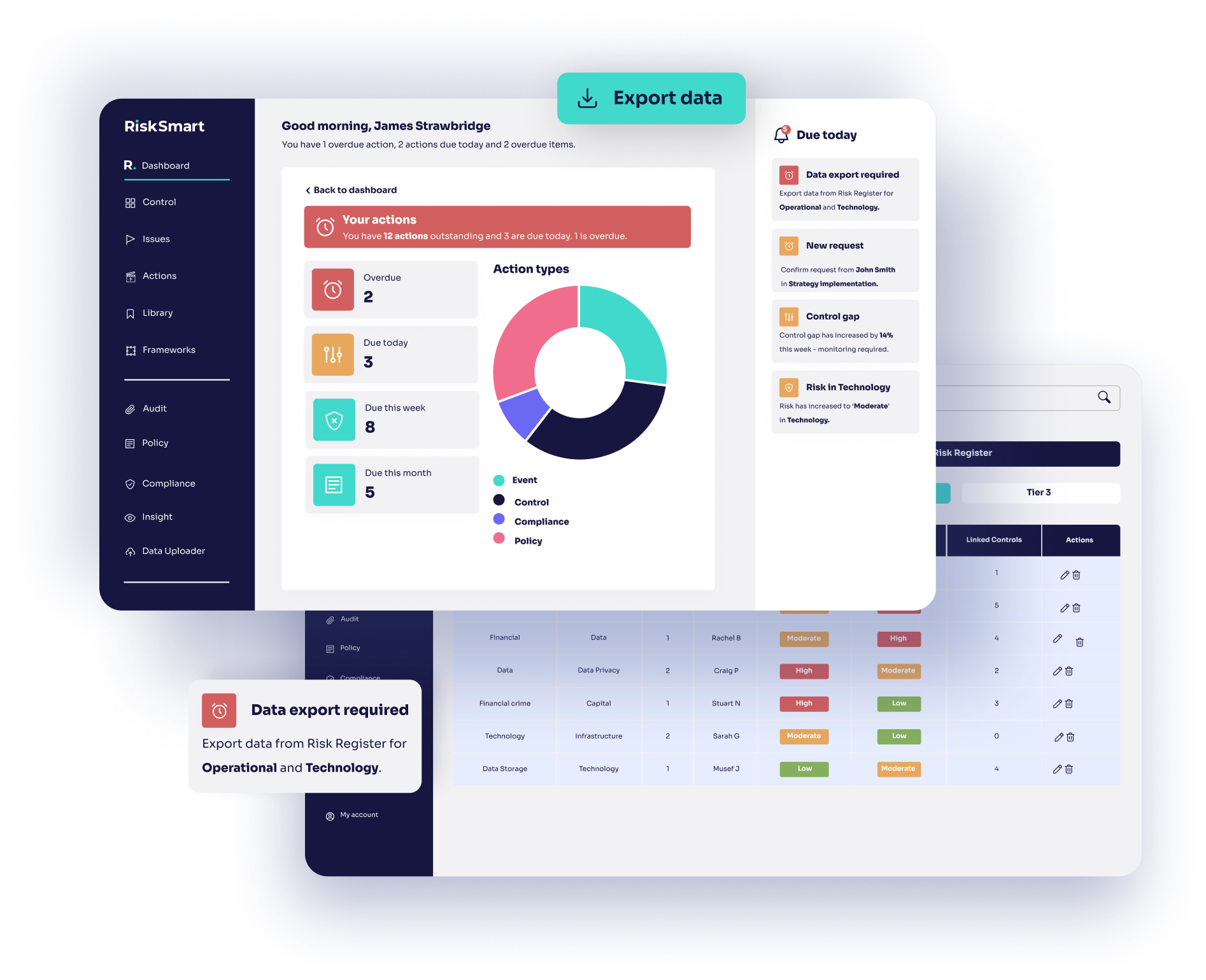 Image of the RiskSmart platform dashboard, a new piece of risk management software. It shows features such as visual reporting, notifications for due actions, and a risk library with risk appetites.