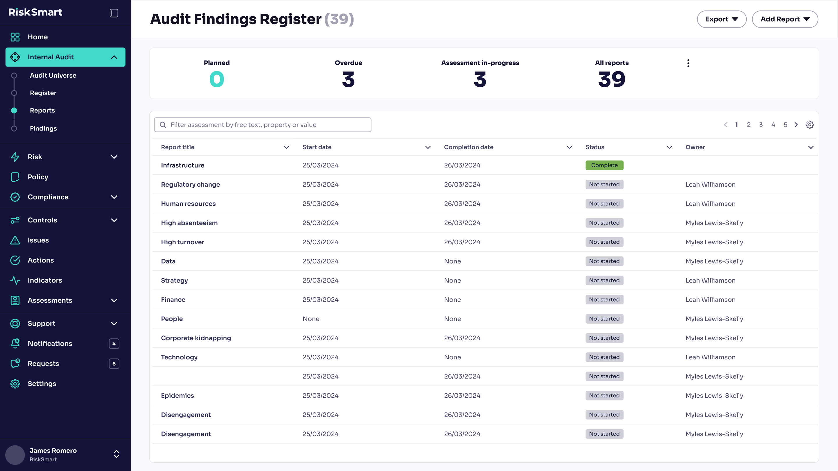 Internal Audit_Dashboard2-1