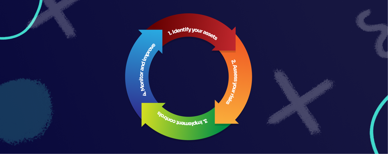 8 common risk management challenges (and how to solve them)